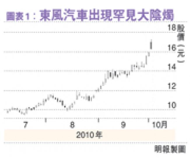 （明報製圖）（明報製圖）