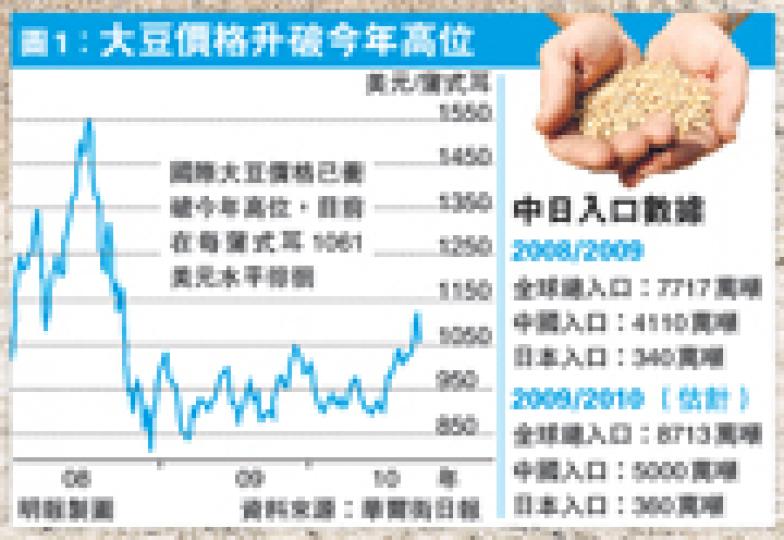 (明報製圖)(明報製圖) (明報製圖)(明報製圖)