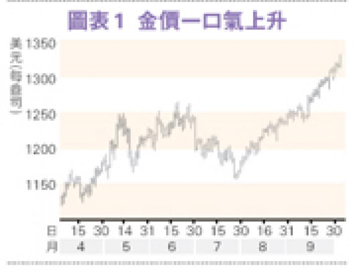 (明報製圖)(明報製圖) (明報製圖)(明報製圖)