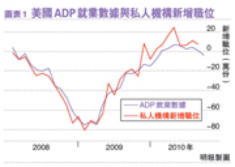（明報製圖）（明報製圖）