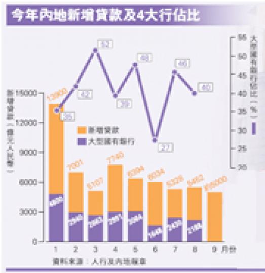 （明報製圖）（明報製圖）（明報製圖）