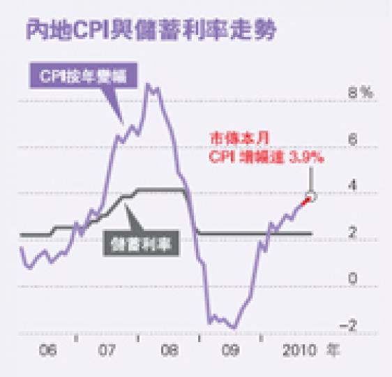 （明報製圖）