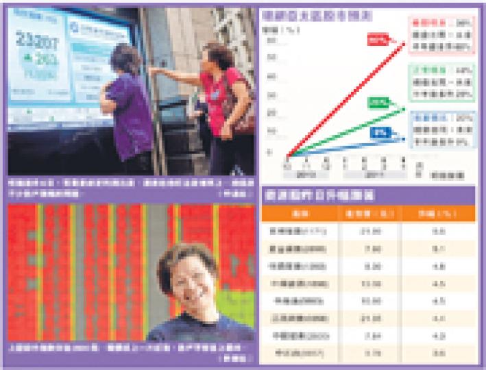 （明報製圖）