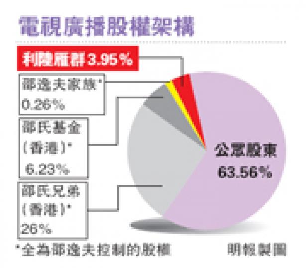 （明報製圖）