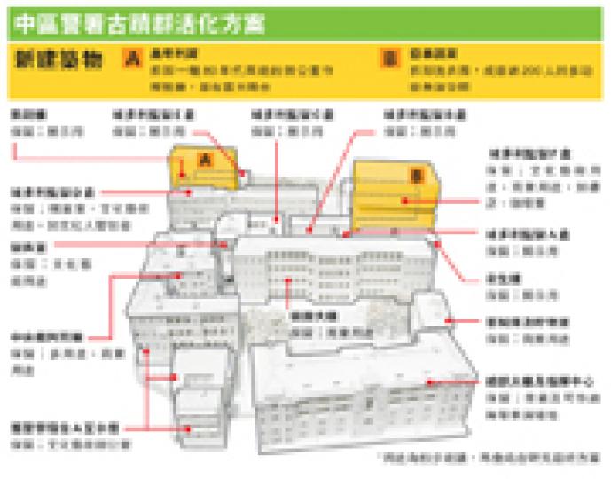 （明報製圖）