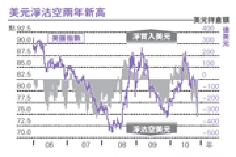 （明報製圖）