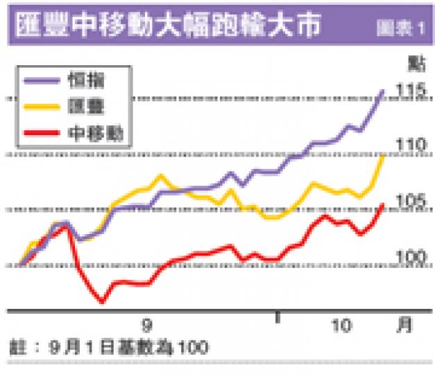 （明報製圖）（明報製圖）