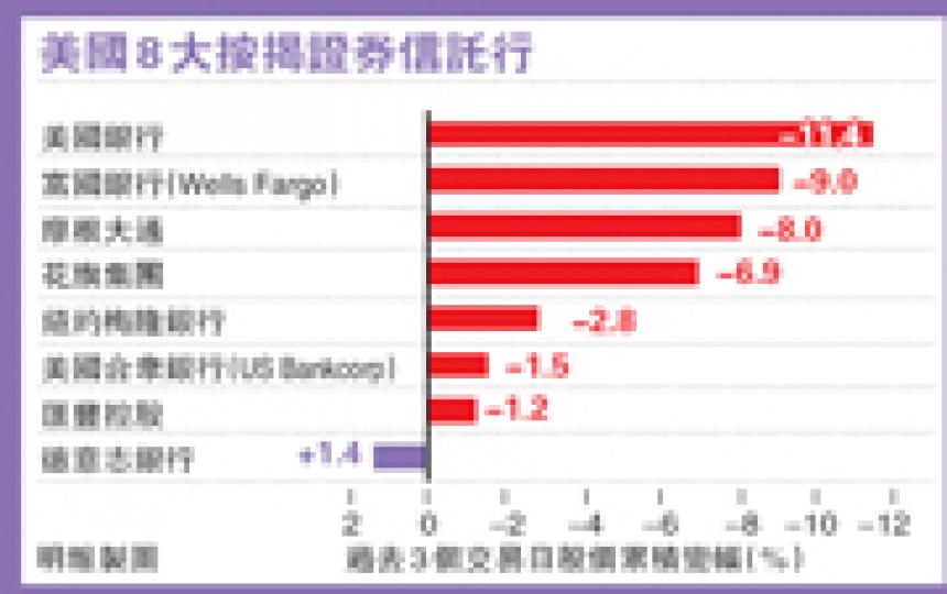 （明報製圖）