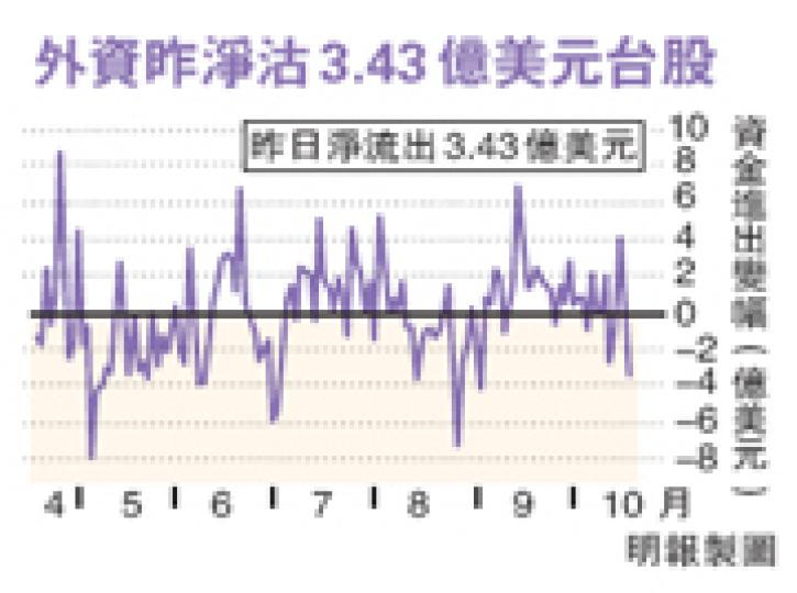 （明報製圖）