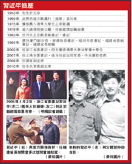(明報製圖)(明報製圖) (明報製圖)(明報製圖)