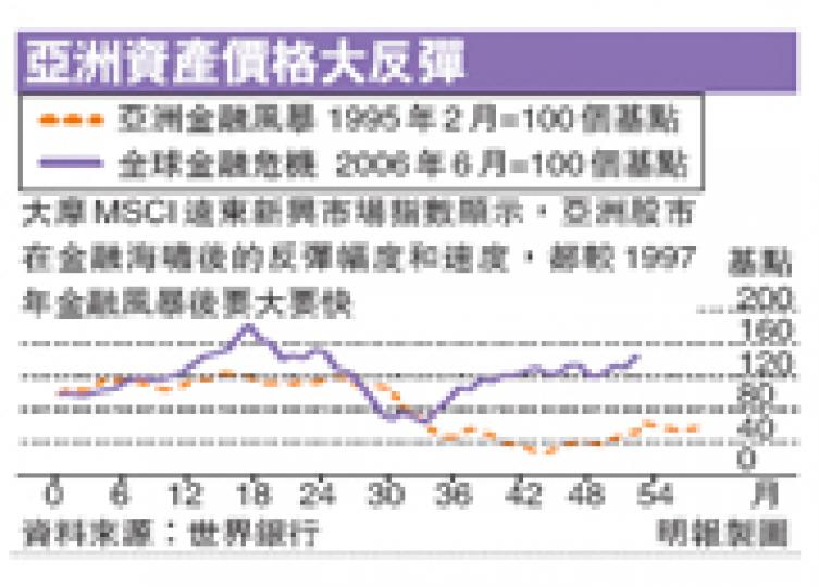 （明報製圖）