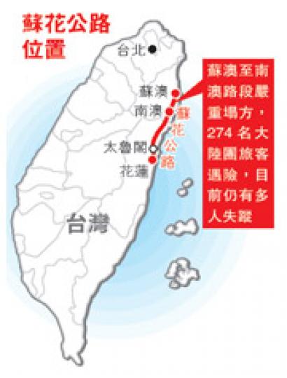（明報製圖）