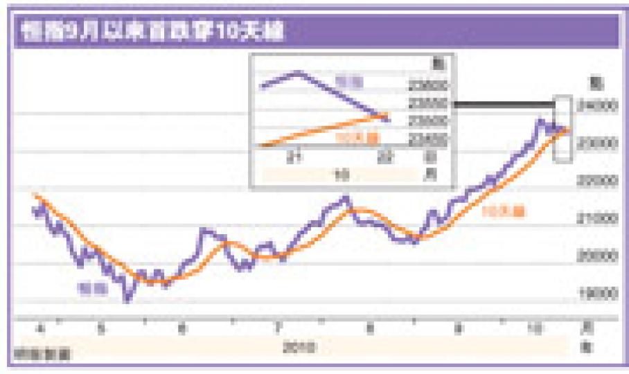 （明報製圖）