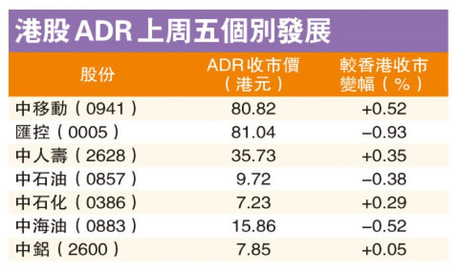 （明報製圖）