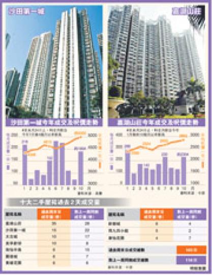 （明報製圖）