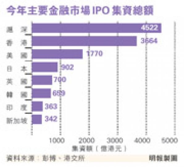 （明報製圖）（明報製圖）