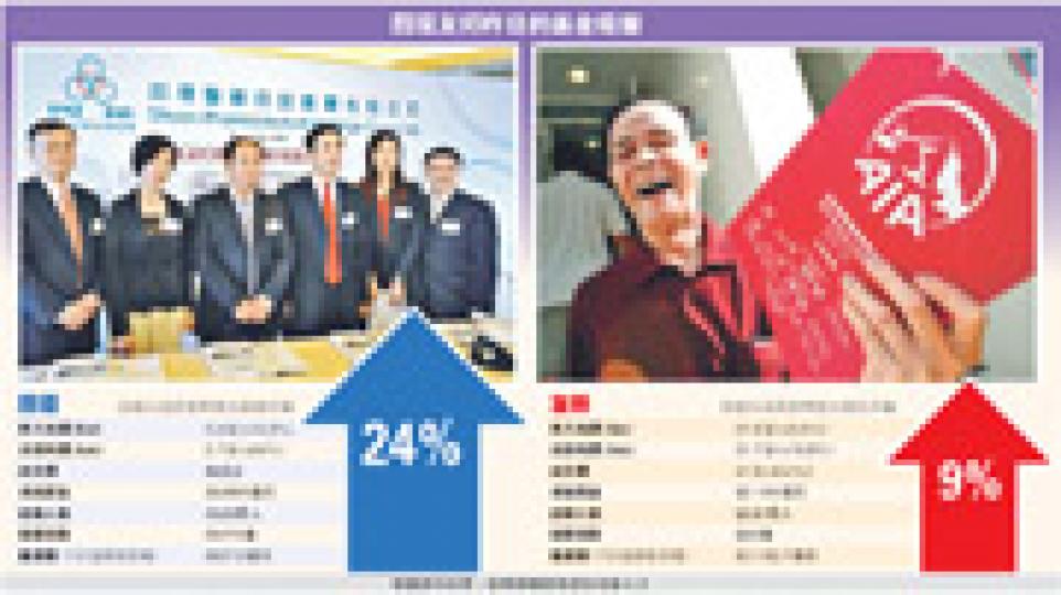 （明報製圖）