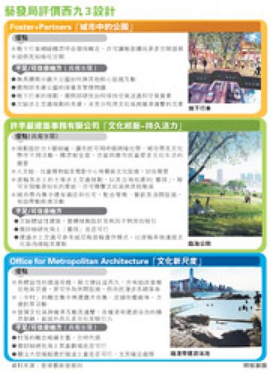 （明報製圖）