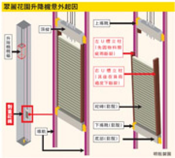 （明報製圖）