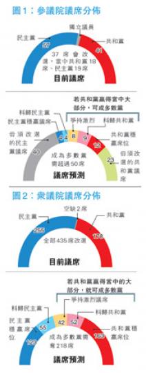 （明報製圖）