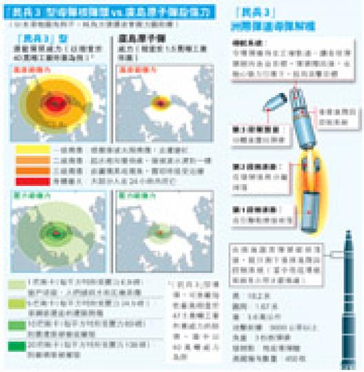（明報製圖）