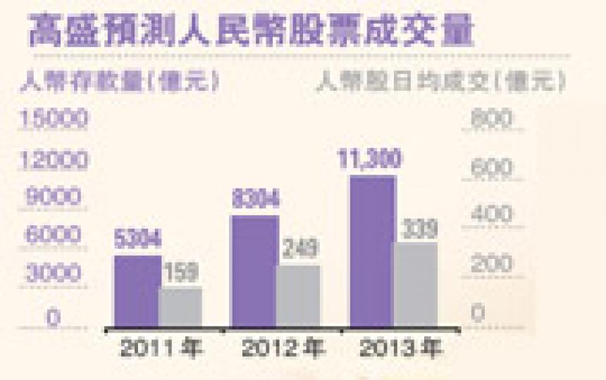 (明報製圖)(明報製圖) (明報製圖)(明報製圖)