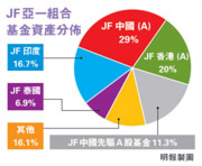 (明報製圖) (明報製圖)
