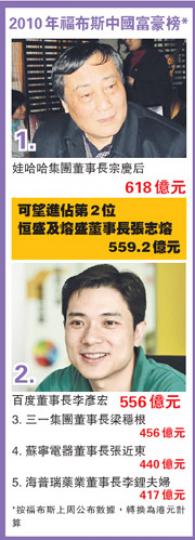 (明報製圖) (明報製圖)