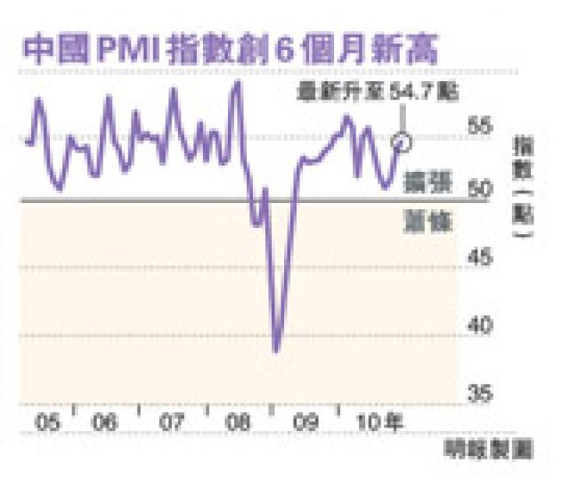 (明報製圖) (明報製圖)