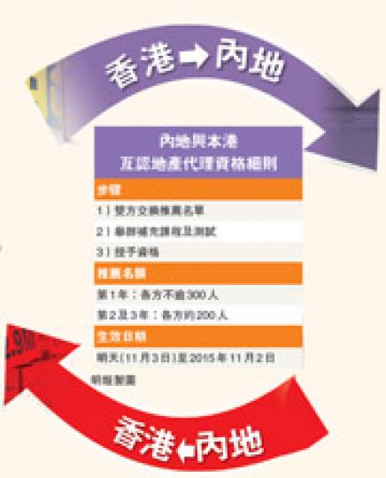 (明報製圖) (明報製圖)