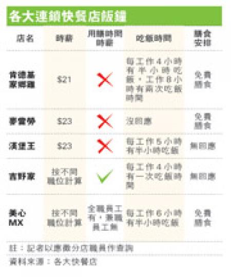 (明報製圖) (明報製圖)