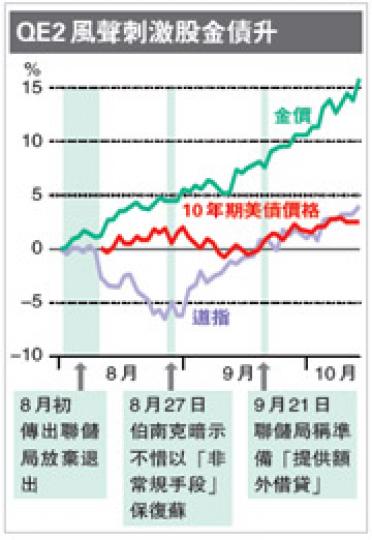 (明報製圖)(明報製圖) (明報製圖)(明報製圖)
