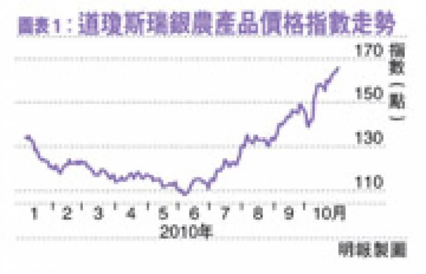 (明報製圖)(明報製圖) (明報製圖)(明報製圖)