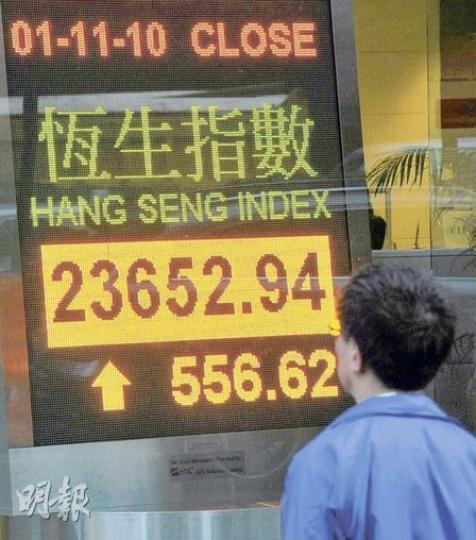 內地經濟活動持續回暖,刺激中、港股市齊齊急升,其中恒指在中資金融股及資源股帶動下升556點,是4個月以來最大的單日升幅。(葉漢華攝) 內地經濟活動持續回暖,刺激中、港股市齊齊急升,其中恒指在中資金融股及資源股帶動下升556點,是4個月以來最大的單日升幅。(葉漢華攝)