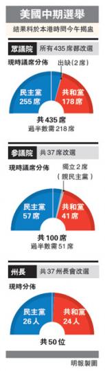 (明報製圖) (明報製圖)