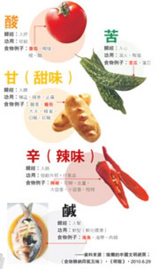 (明報製圖) (明報製圖)