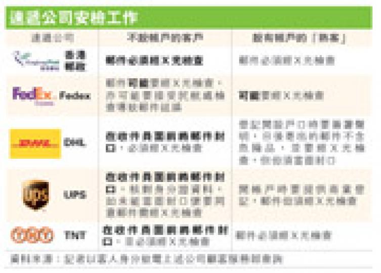 (明報製圖) (明報製圖)