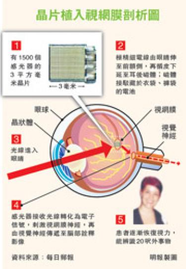 (明報製圖) (明報製圖)