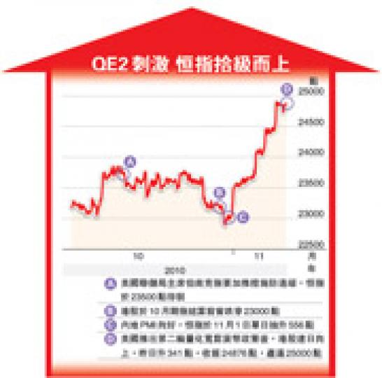 (明報製圖) (明報製圖)