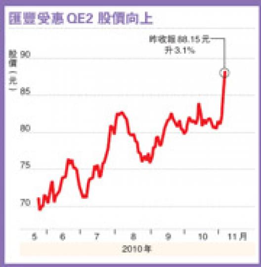 (明報製圖) (明報製圖)