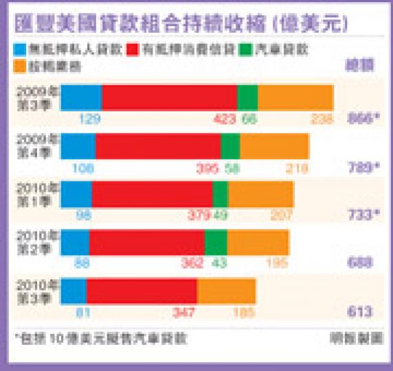 (明報製圖) (明報製圖)