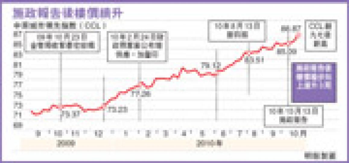 (明報製圖) (明報製圖)
