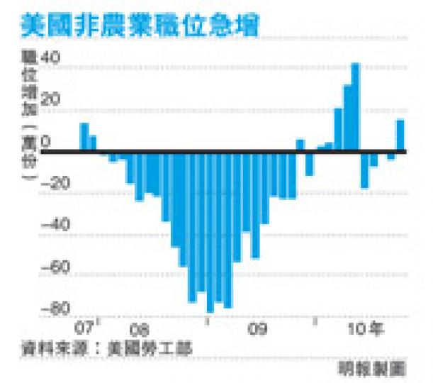 (明報製圖) (明報製圖)