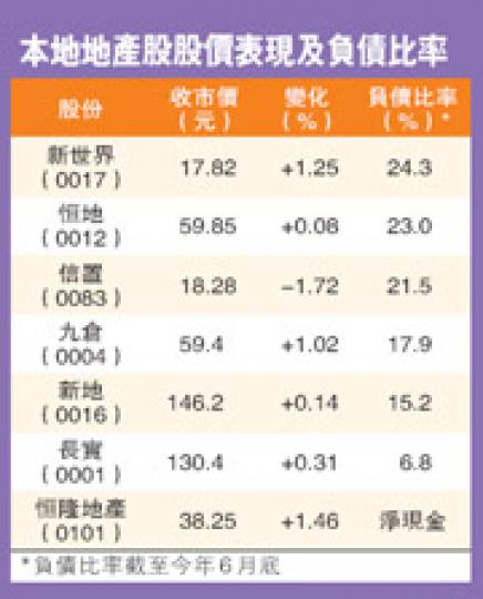 (明報製圖)(明報製圖) (明報製圖)(明報製圖)