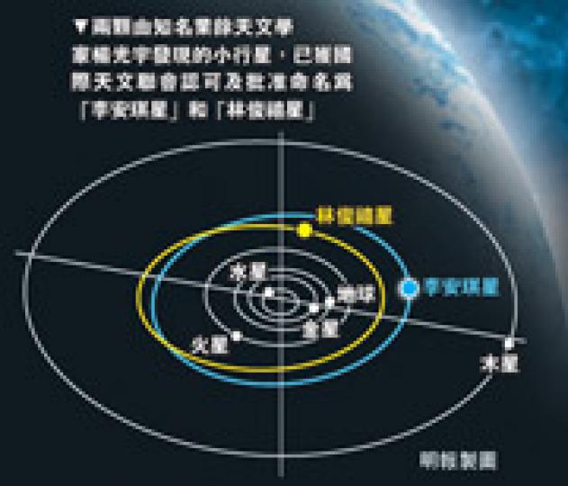 (明報製圖) (明報製圖)