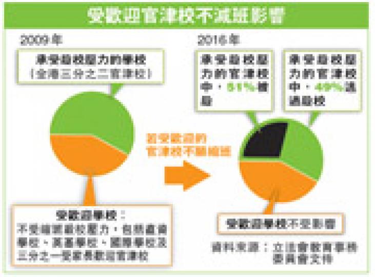 (明報製圖) (明報製圖)