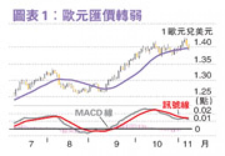 (明報製圖)(明報製圖) (明報製圖)(明報製圖)