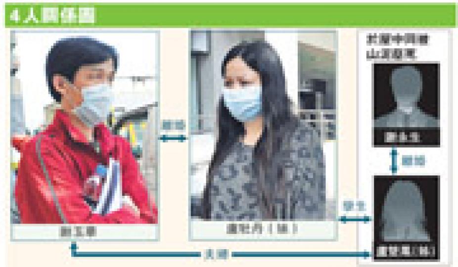 （明報製圖）