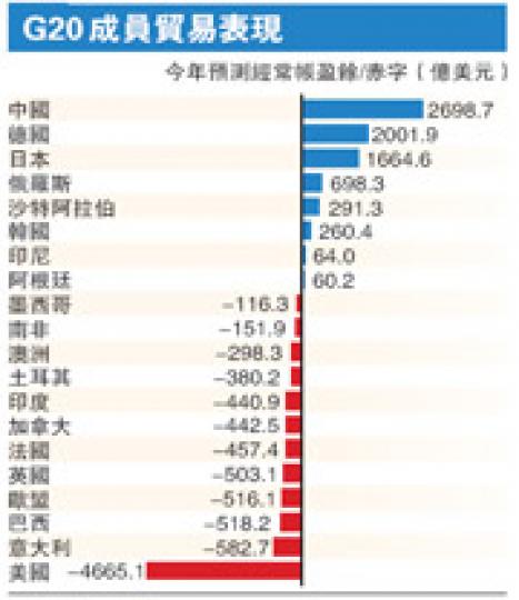 （明報製圖）（明報製圖）