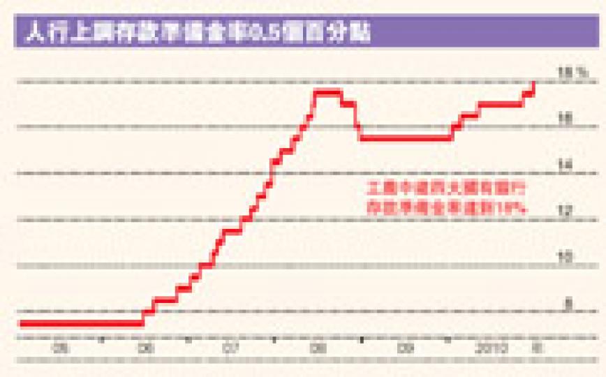 （明報製圖）